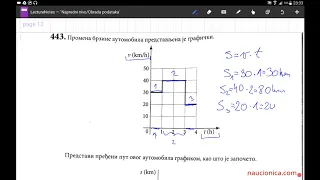 443. zadatak matematika matura