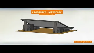 Flachdach Halterung für Solarmodule ohne zu Bohren - Einfachste Montage