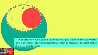 HOW CREATE ELLIPTICAL GEAR