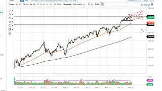 S&P 500 Technical Analysis for May 6, 2021 by FXEmpire