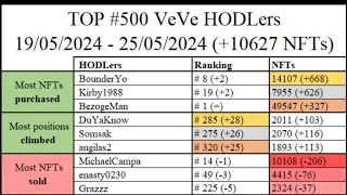 VeVe bulls vs bears! Regulatory easing to help! OMI talk! AMA!