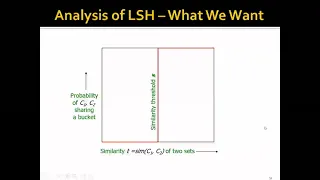 Week 3: Locality Sensitive Hashing - Part 4: Locality Sensitive Hashing
