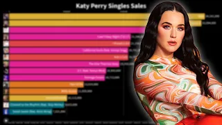 Katy Perry - Best Selling Songs (2008-2024)