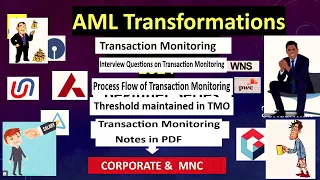 What is Transaction Monitoring | List of Transaction Monitoring rules | Process flow #subscribe