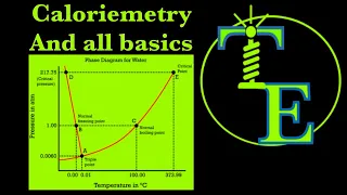 Specific heat | Latent heat | Melting | Evaporation Vs boiling | Sublimation | Condensation