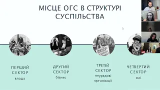 Вебінар "Як зареєструвати ГО та з чого починати роботу"