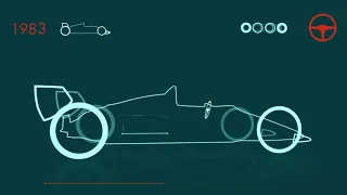 The evolution of Formula 1 cars 1950-2022