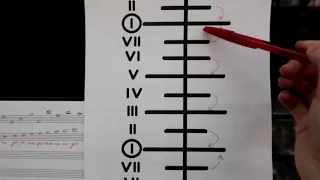 СТУПЕНИ В ДО МАЖОРЕ: ПОЁМ ПО СТОЛБИЦЕ. Как чисто петь ступени в гамме? СОЛЬФЕДЖИО