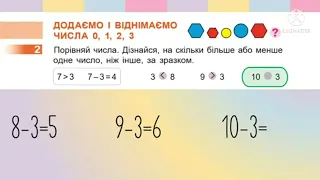 Математика. Додаємо і віднімаємо числа 0, 1, 2, 3.