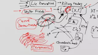 What is a Tensor? Lesson 21: The Lie derivative