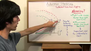 Ackerman Steering - Explained