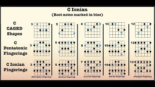 C ionian mode - 10 minute backing track