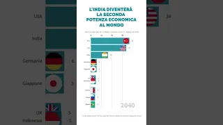 L'india diventerà la seconda potenza economica al mondo