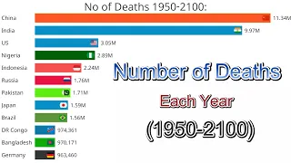 Number of deaths each year by country between (1950-2100) | Visual Velocity | #visualvelocity