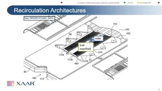 TheIJC 2016: Ink recirculation architectures