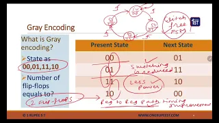 Basics of FSM Encoding