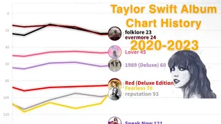 Taylor Swift Album Chart History 2020-2023 *With Tour Impact*