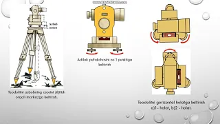 "Geodeziya" Teodalitda gozirontal va vertikal  burchak o'lchash