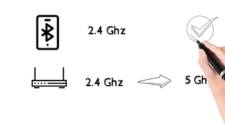 how to fix Bluetooth interference with wifi