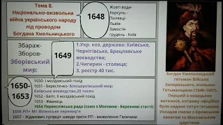 НМТ за 2 хвилини. Історія України. Тема 8 Національно-визвольна війна українського народу