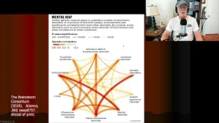 Why Other Disorders Often Coexist with ADHD (Comorbidity)