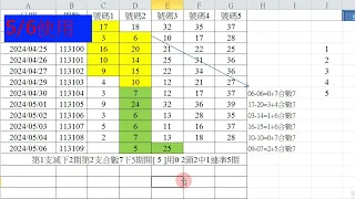 5/6順順發(三)本期強勢號碼讓你東山再起,有緣人得之【數理-獨支.二中一】公開影片中02.07.18與會員中02.07.18.28【可以先中獎再後謝】#539 #539彩券 #台灣彩券 #今彩539