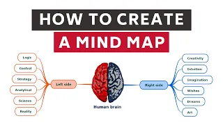 How to create a mind map (Tutorial)