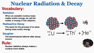 Nuclear Radiation and Decay - IB Physics