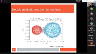 Emission signatures from supermassive black hole binary system