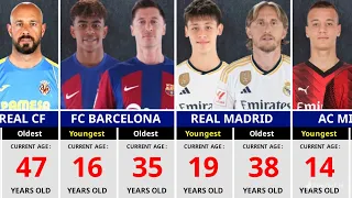 Youngest and Oldest Player of Best Football Clubs.