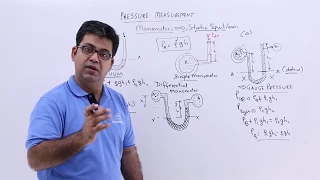 Pressure Measurement Manometers