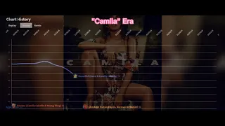 Camila Cabello vs. Normani: UK Singles Chart History (2016-2020)