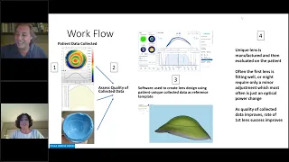 Dr. Ken Maller and Dr. Christine Sindt - Mastering Scleral Lens Design