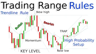 High Probability Scalping In Trading Ranges - Key Entry Points