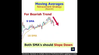 MA Bearish Retracement strategy | Bearish pullback strategy | Moving average trading strategy