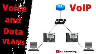 Voice and Data VLANs Configuration In Packet Tracer | Voice Over Internet Protocol | #voip