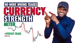 No More Wrong Trades With Currency Strength Meter