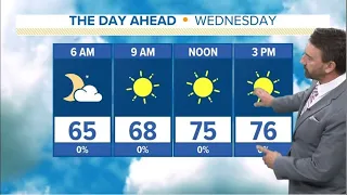 Sunshine and more warm temps: Cleveland weather forecast for May 8, 2024