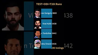 Virat Kohli, Sourav Ganguly, Sachin Tendulkar, Rahul Dravid Runs🇮🇳🏏