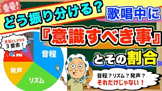 歌う時何を意識して歌ってる？歌唱中に意識すべき項目とその割合【ボイトレ/歌が上手くなる】