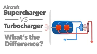 Supercharger vs turbocharger