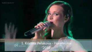 Slovakia in Eurovision (1994 - 2012) My top 7