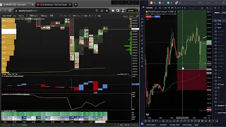 LIVE CPI TRADING | BITCOIN Technical Analysis Live