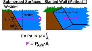 Mechanical Engineering: Forces on Submerged Surfaces (3 of 15) F=? of Slanted Wall: Method 1