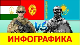 Таджикистан  Кыргызстан VS Казахстан /Сравнение Армии и Вооруженные силы 2020