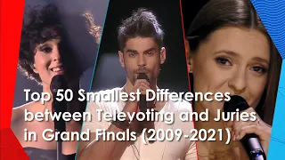 Top 50 Smallest Differences between Televoting and Juries in Grand Finals (2009-2021) / Eurovision