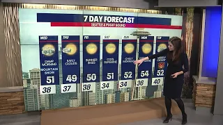 Cold temps and mountain snow, then sunny into the weekend | FOX 13 Seattle