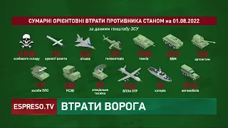 Ще 200 росіян стали двухсотими | Втрати російської армії: 158 день війни