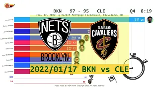 Brooklyn Nets vs Cleveland Cavaliers - Anime  (Jan. 17, 2022) | 2021-22 NBA season