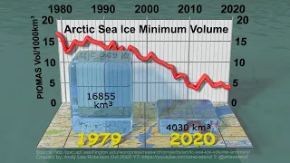 Arctic Sea Ice Minimum Volumes 1979-2020
